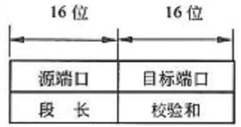 軟考中級網絡工程師筆記（四） 計算機網絡工程核心技術與實踐